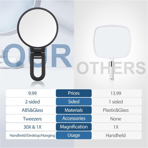 30x magnifying mirror hand - 30x,